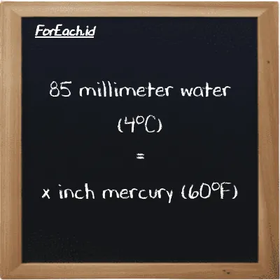 1 millimeter water (4<sup>o</sup>C) is equivalent to 0.002904 inch mercury (60<sup>o</sup>F) (1 mmH2O is equivalent to 0.002904 inHg)