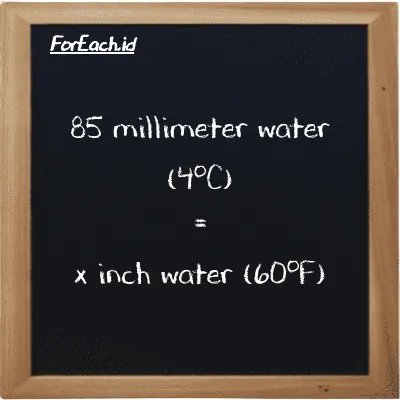 1 millimeter water (4<sup>o</sup>C) is equivalent to 0.039408 inch water (60<sup>o</sup>F) (1 mmH2O is equivalent to 0.039408 inH20)