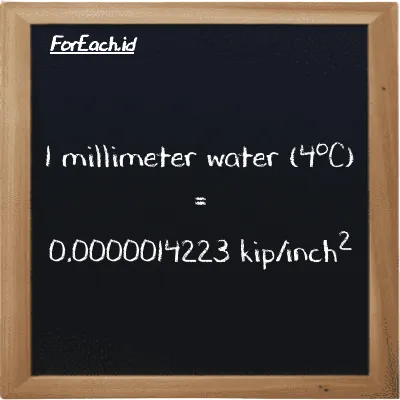 1 millimeter water (4<sup>o</sup>C) is equivalent to 0.0000014223 kip/inch<sup>2</sup> (1 mmH2O is equivalent to 0.0000014223 ksi)