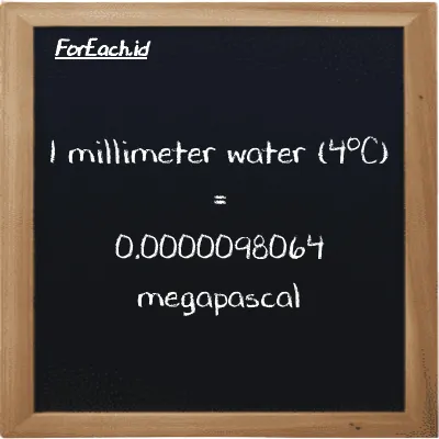 1 millimeter water (4<sup>o</sup>C) is equivalent to 0.0000098064 megapascal (1 mmH2O is equivalent to 0.0000098064 MPa)