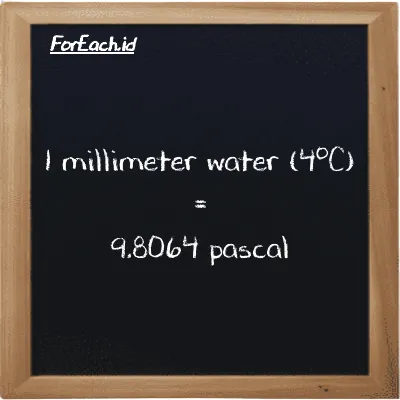 Example millimeter water (4<sup>o</sup>C) to pascal conversion (85 mmH2O to Pa)