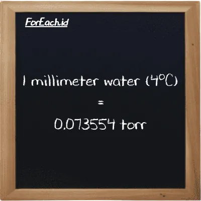 Example millimeter water (4<sup>o</sup>C) to torr conversion (85 mmH2O to torr)