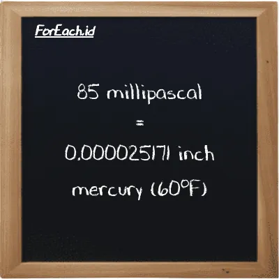 85 millipascal is equivalent to 0.000025171 inch mercury (60<sup>o</sup>F) (85 mPa is equivalent to 0.000025171 inHg)