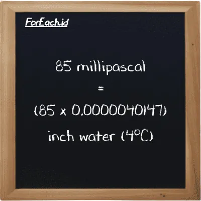 How to convert millipascal to inch water (4<sup>o</sup>C): 85 millipascal (mPa) is equivalent to 85 times 0.0000040147 inch water (4<sup>o</sup>C) (inH2O)