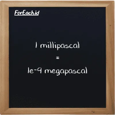 1 millipascal is equivalent to 1e-9 megapascal (1 mPa is equivalent to 1e-9 MPa)