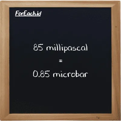 85 millipascal is equivalent to 0.85 microbar (85 mPa is equivalent to 0.85 µbar)