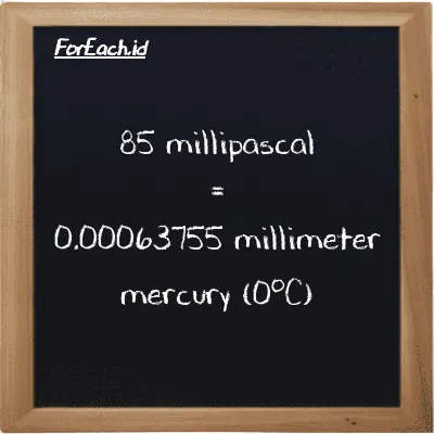 85 millipascal is equivalent to 0.00063755 millimeter mercury (0<sup>o</sup>C) (85 mPa is equivalent to 0.00063755 mmHg)