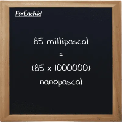How to convert millipascal to nanopascal: 85 millipascal (mPa) is equivalent to 85 times 1000000 nanopascal (nPa)