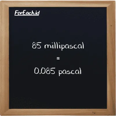 85 millipascal is equivalent to 0.085 pascal (85 mPa is equivalent to 0.085 Pa)