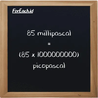 How to convert millipascal to picopascal: 85 millipascal (mPa) is equivalent to 85 times 1000000000 picopascal (pPa)