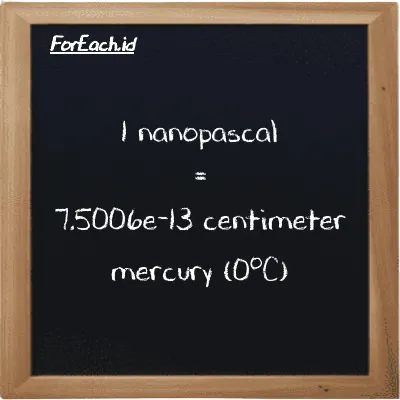 1 nanopascal is equivalent to 7.5006e-13 centimeter mercury (0<sup>o</sup>C) (1 nPa is equivalent to 7.5006e-13 cmHg)