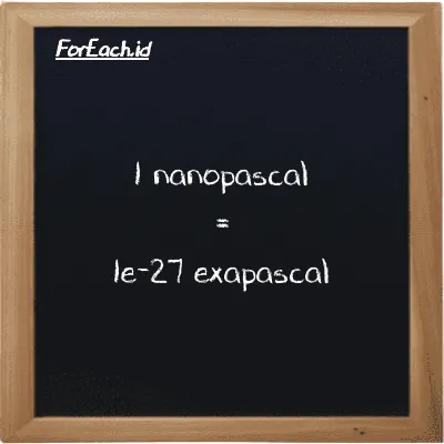 1 nanopascal is equivalent to 1e-27 exapascal (1 nPa is equivalent to 1e-27 EPa)
