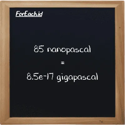 85 nanopascal is equivalent to 8.5e-17 gigapascal (85 nPa is equivalent to 8.5e-17 GPa)