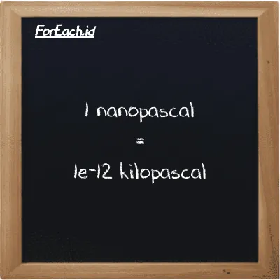 1 nanopascal is equivalent to 1e-12 kilopascal (1 nPa is equivalent to 1e-12 kPa)