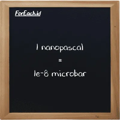 1 nanopascal is equivalent to 1e-8 microbar (1 nPa is equivalent to 1e-8 µbar)