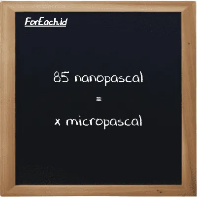 Example nanopascal to micropascal conversion (85 nPa to µPa)