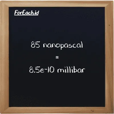 85 nanopascal is equivalent to 8.5e-10 millibar (85 nPa is equivalent to 8.5e-10 mbar)