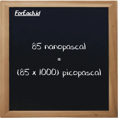 How to convert nanopascal to picopascal: 85 nanopascal (nPa) is equivalent to 85 times 1000 picopascal (pPa)