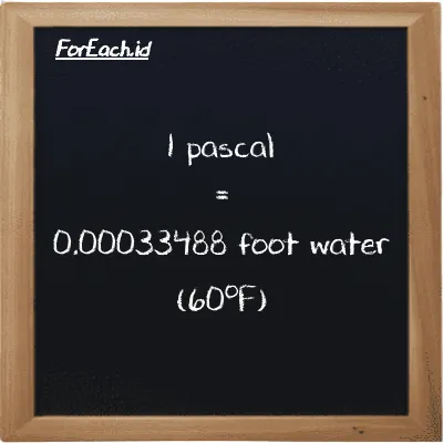1 pascal is equivalent to 0.00033488 foot water (60<sup>o</sup>F) (1 Pa is equivalent to 0.00033488 ftH2O)