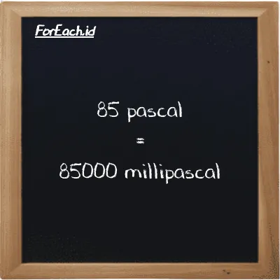 How to convert pascal to millipascal: 85 pascal (Pa) is equivalent to 85 times 1000 millipascal (mPa)