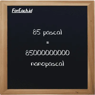 How to convert pascal to nanopascal: 85 pascal (Pa) is equivalent to 85 times 1000000000 nanopascal (nPa)