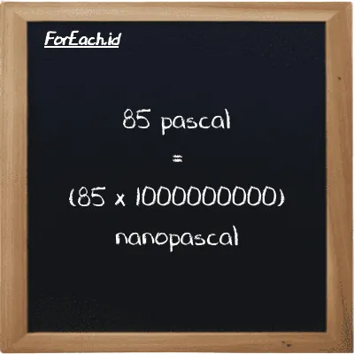 85 pascal is equivalent to 85000000000 nanopascal (85 Pa is equivalent to 85000000000 nPa)