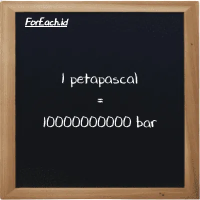 1 petapascal is equivalent to 10000000000 bar (1 PPa is equivalent to 10000000000 bar)