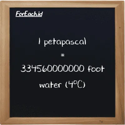 1 petapascal is equivalent to 334560000000 foot water (4<sup>o</sup>C) (1 PPa is equivalent to 334560000000 ftH2O)