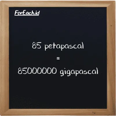 85 petapascal is equivalent to 85000000 gigapascal (85 PPa is equivalent to 85000000 GPa)