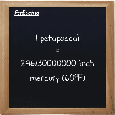 1 petapascal is equivalent to 296130000000 inch mercury (60<sup>o</sup>F) (1 PPa is equivalent to 296130000000 inHg)