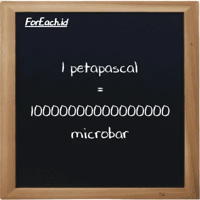 1 petapascal is equivalent to 10000000000000000 microbar (1 PPa is equivalent to 10000000000000000 µbar)