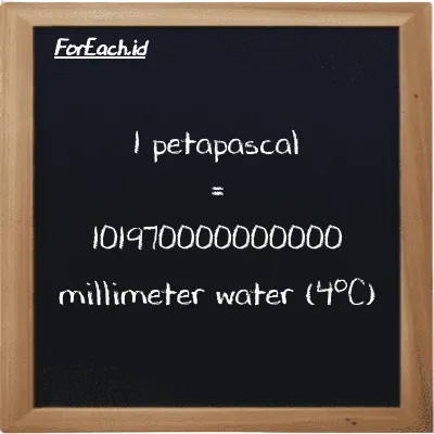 1 petapascal is equivalent to 101970000000000 millimeter water (4<sup>o</sup>C) (1 PPa is equivalent to 101970000000000 mmH2O)