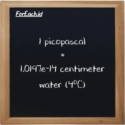 1 picopascal is equivalent to 1.0197e-14 centimeter water (4<sup>o</sup>C) (1 pPa is equivalent to 1.0197e-14 cmH2O)
