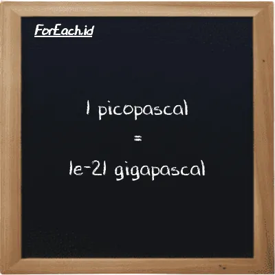 1 picopascal is equivalent to 1e-21 gigapascal (1 pPa is equivalent to 1e-21 GPa)