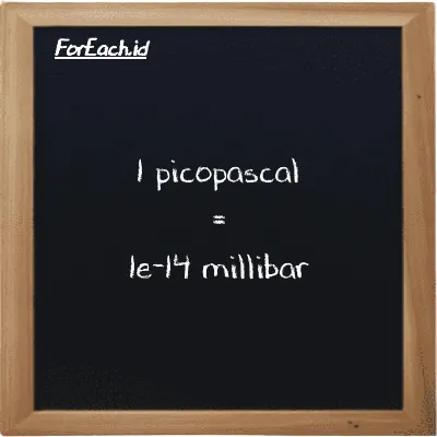 1 picopascal is equivalent to 1e-14 millibar (1 pPa is equivalent to 1e-14 mbar)
