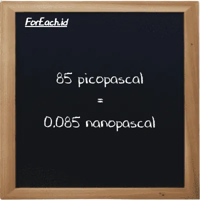 85 picopascal is equivalent to 0.085 nanopascal (85 pPa is equivalent to 0.085 nPa)