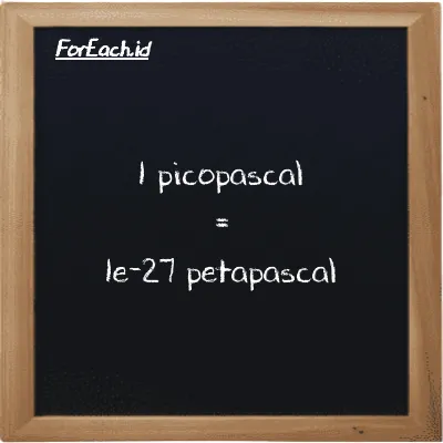 1 picopascal is equivalent to 1e-27 petapascal (1 pPa is equivalent to 1e-27 PPa)
