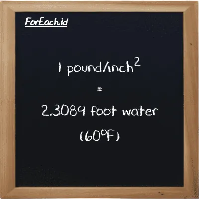 1 pound/inch<sup>2</sup> is equivalent to 2.3089 foot water (60<sup>o</sup>F) (1 psi is equivalent to 2.3089 ftH2O)