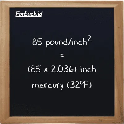 85 pound/inch<sup>2</sup> is equivalent to 173.06 inch mercury (32<sup>o</sup>F) (85 psi is equivalent to 173.06 inHg)