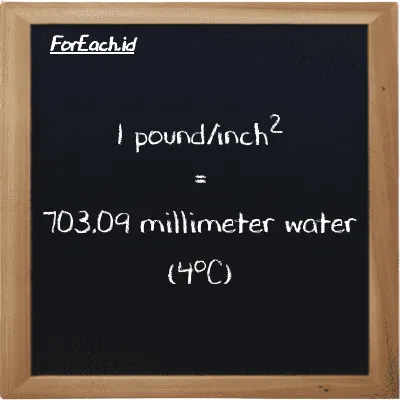 1 pound/inch<sup>2</sup> is equivalent to 703.09 millimeter water (4<sup>o</sup>C) (1 psi is equivalent to 703.09 mmH2O)
