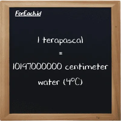 1 terapascal is equivalent to 10197000000 centimeter water (4<sup>o</sup>C) (1 TPa is equivalent to 10197000000 cmH2O)