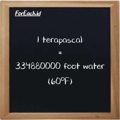 1 terapascal is equivalent to 334880000 foot water (60<sup>o</sup>F) (1 TPa is equivalent to 334880000 ftH2O)