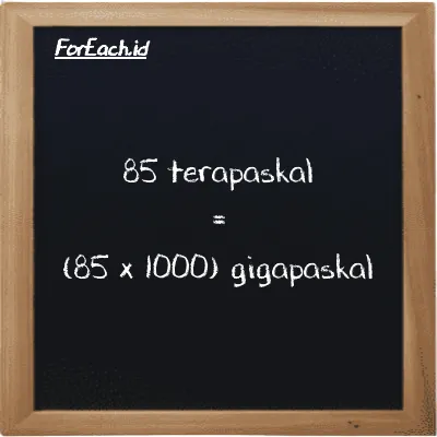 How to convert terapascal to gigapascal: 85 terapascal (TPa) is equivalent to 85 times 1000 gigapascal (GPa)
