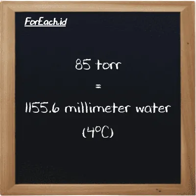 85 torr is equivalent to 1155.6 millimeter water (4<sup>o</sup>C) (85 torr is equivalent to 1155.6 mmH2O)