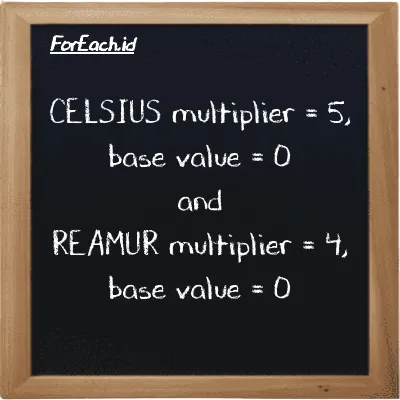 Multiplier and base value for Celsius (<sup>o</sup>C) and Réaumur (<sup>o</sup>R)