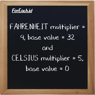 Multiplier and base value for Fahrenheit (<sup>o</sup>F) and Celsius (<sup>o</sup>C)