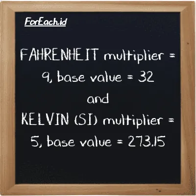Multiplier and base value for Fahrenheit (<sup>o</sup>F) and Kelvin (K)