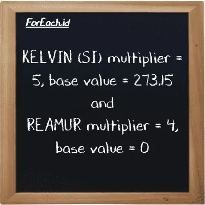 Multiplier and base value for Kelvin (K) and Réaumur (<sup>o</sup>R)