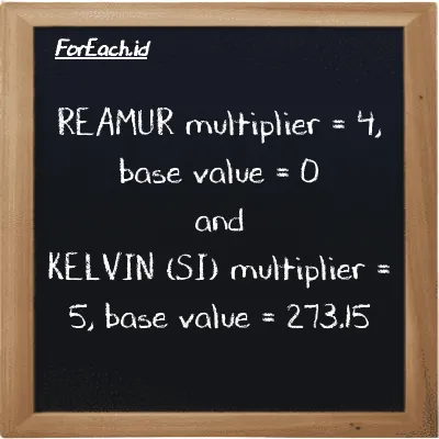 Multiplier and base value for Réaumur (<sup>o</sup>R) and Kelvin (K)