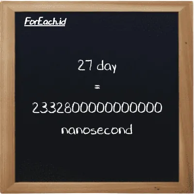 27 day is equivalent to 2332800000000000 nanosecond (27 d is equivalent to 2332800000000000 ns)